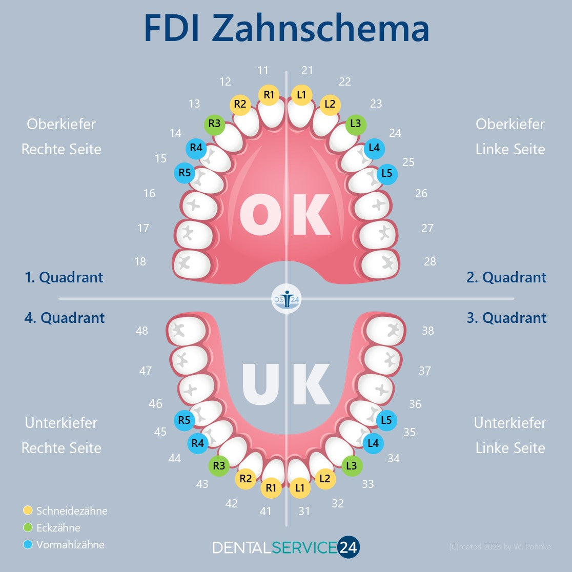 Nachfüll-Set einer Sorte Stahl-Brackets | MBT | .018 .022 - OK/UK | 5 Stück/Pack